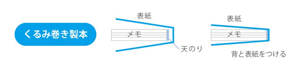 ポップアップメモ