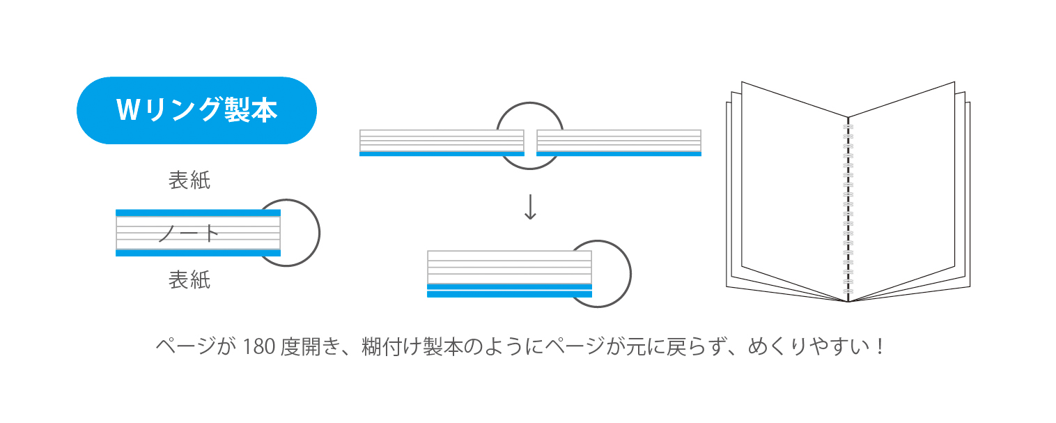 Wリングノート