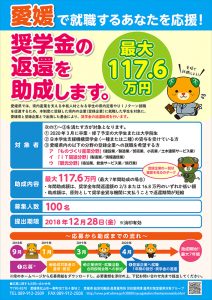 奨学金返還支援制度