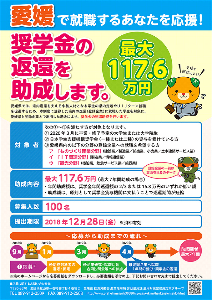 奨学金返還支援制度