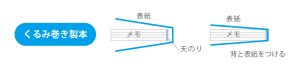 ポップアップメモ