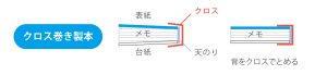 クロス巻きメモ