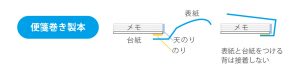 一筆箋