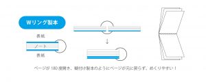 Wリングメモ